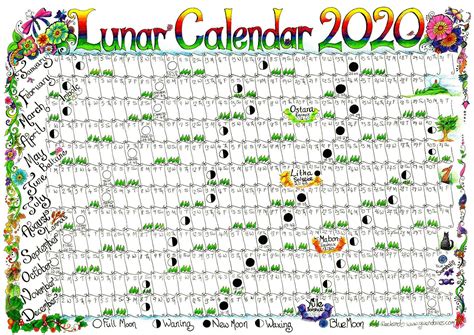 Wiccan lunar calendar 2023